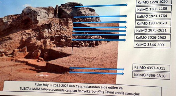 Pulur höyük